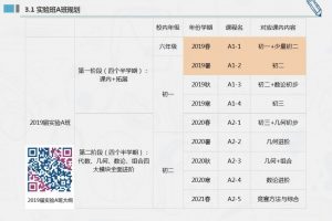 数学竞赛课程百度云 苏宇坚数学竞赛网盘 学而思苏宇坚初中兴趣班（2-2）难度七星 目标高中竞赛